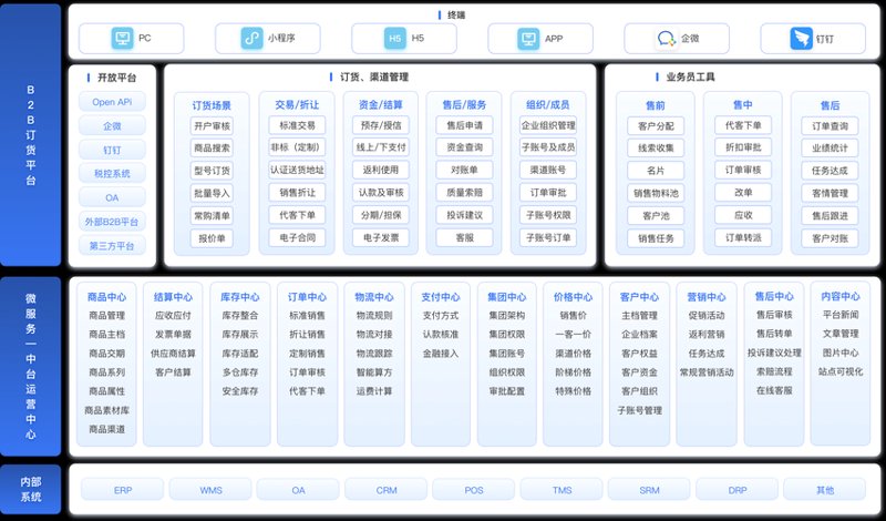 宁波电商系统的创新与变革