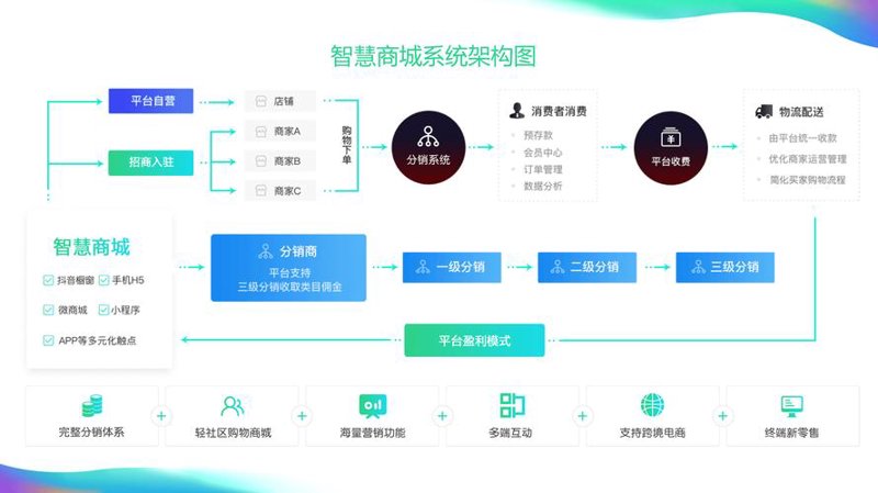 电商系统开发如何为宁波电子商务添砖加瓦？